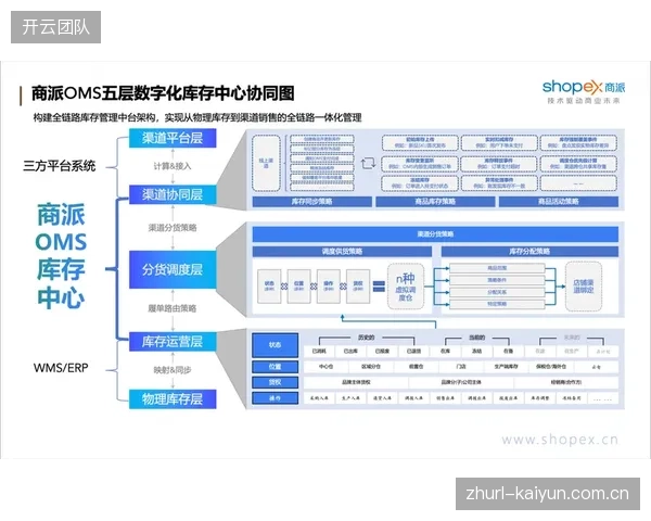市场调整阶段，商业变现体系优化广告库存分配策略